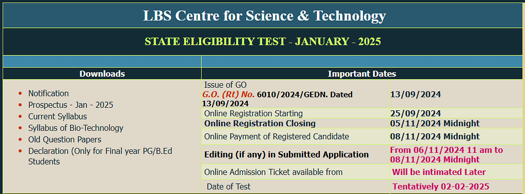 Kerala SET 2025 syllabus PDF