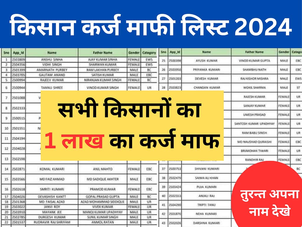 KCC Kisan Karj Mafi List